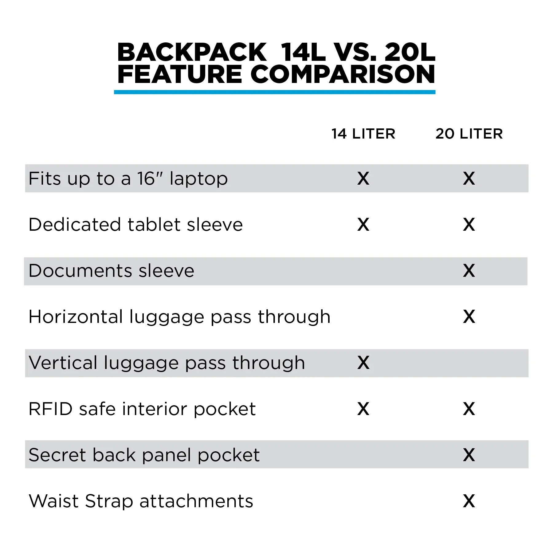 Bags Nomatic NOMATIC Backpack (V2) - The Most Functional Backpack  Ever