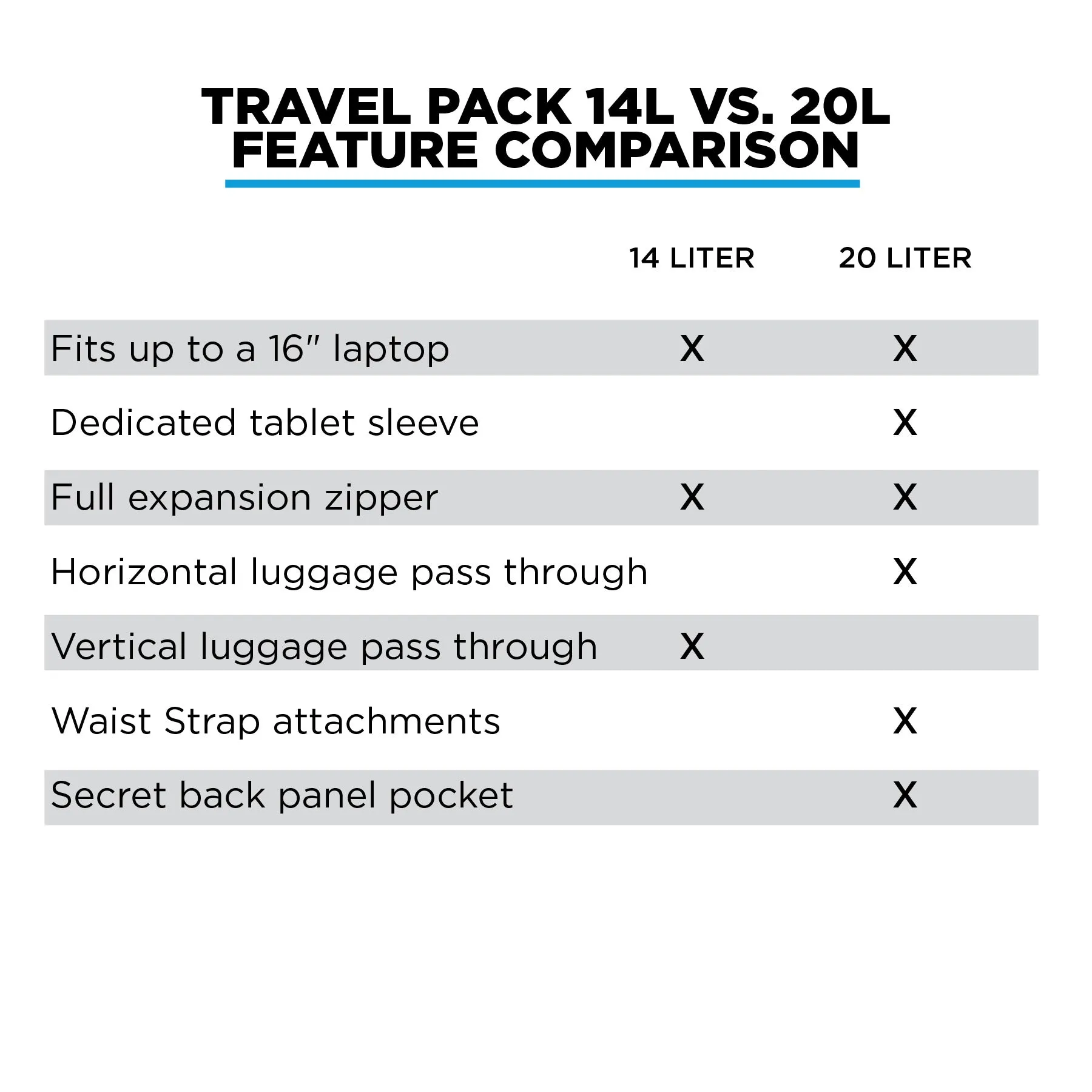 Bags Nomatic Travel Pack (V2) - The Most Functional Travel Pack Ever